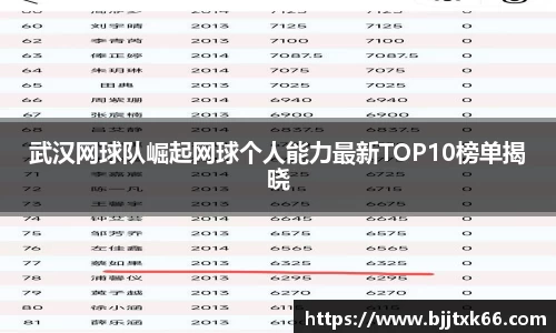 武汉网球队崛起网球个人能力最新TOP10榜单揭晓