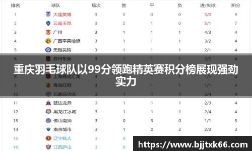 重庆羽毛球队以99分领跑精英赛积分榜展现强劲实力