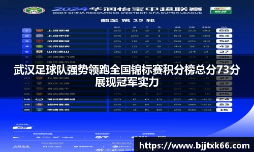 武汉足球队强势领跑全国锦标赛积分榜总分73分展现冠军实力